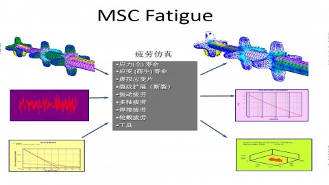 【实地培训】MSC.Fatigue疲劳分析基础培训课程