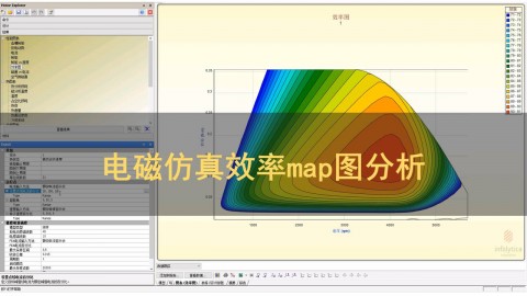 电磁仿真效率map图分析