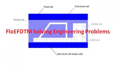 FloEFDTM Solving Engineering Problems