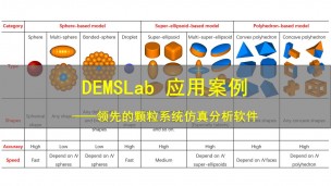 DEMSLab 领先的颗粒系统仿真分析软件应用案例集锦