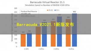 Barracuda V2021.1新版发布