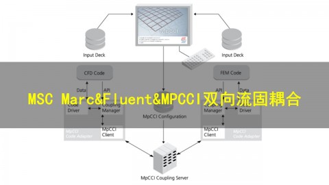 【6月28日 】MSC Marc&Fluent&MPCCI双向流固耦合