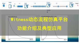 【9月14日】Witness动态流程仿真平台功能介绍及典型应用