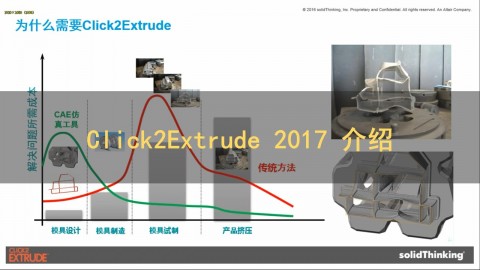 Click 2 Extrude 2017 介绍